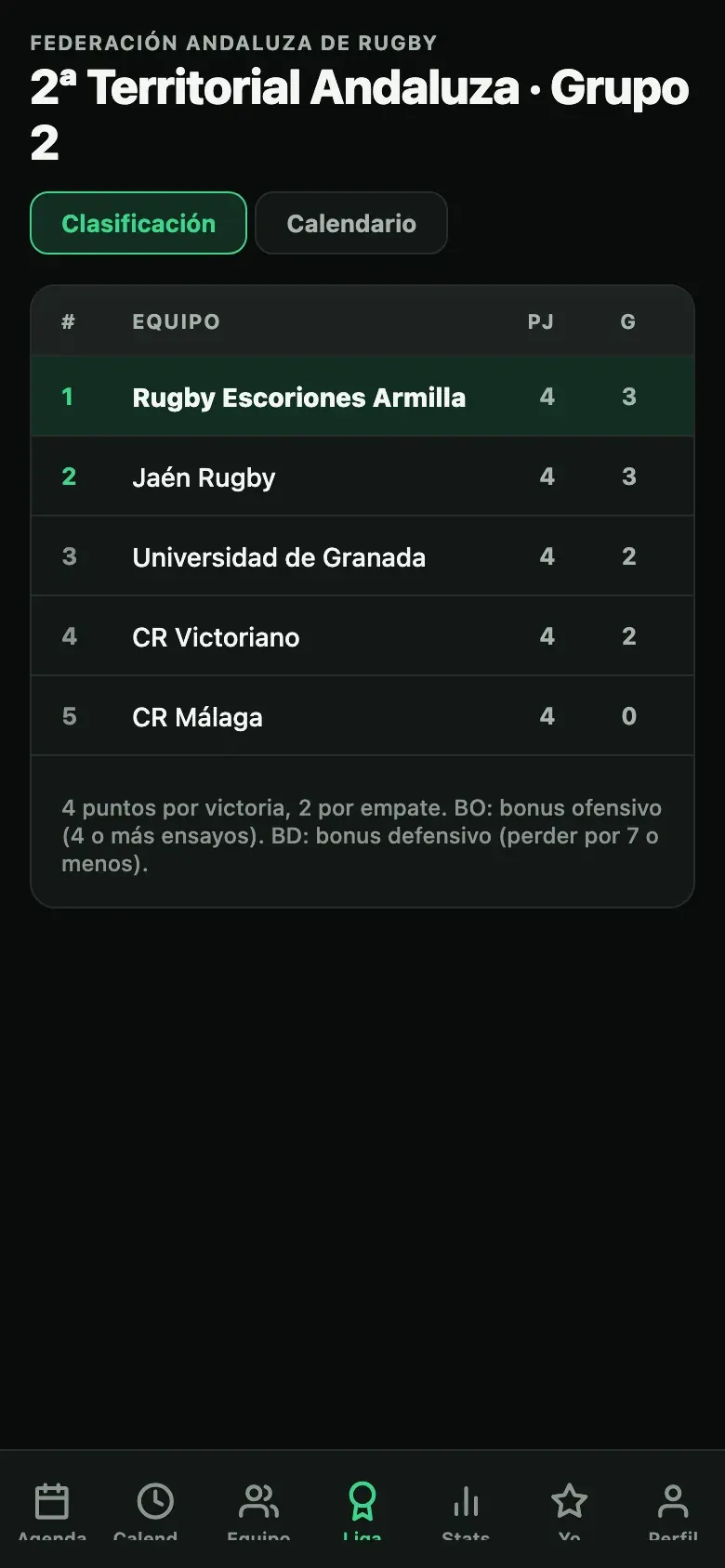 Clasificación de la competición en Kanteo con puntos, bonus y diferencia de puntos.